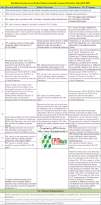 ssi benefits Incentives to setup business in AP
