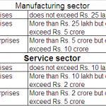 Benefits to MSE sector in Andhra Pradesh Benefits to MSE sector in Andhra Pradesh
