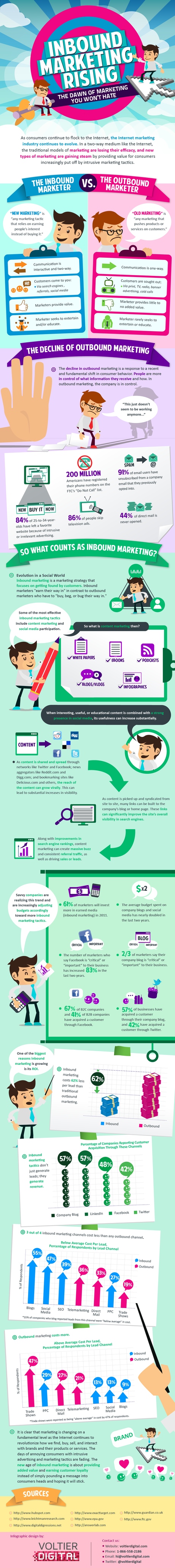 Inbound-Marketing-Rising-Final2 Inbound vs outbound marketing