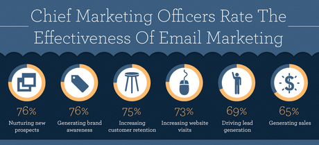 email effectiveness