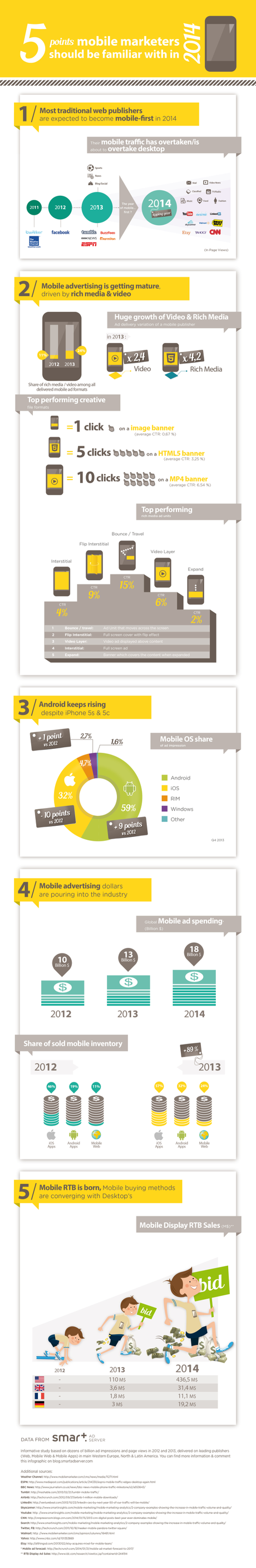 Infographic_5_points_mobile_marketers_should_know