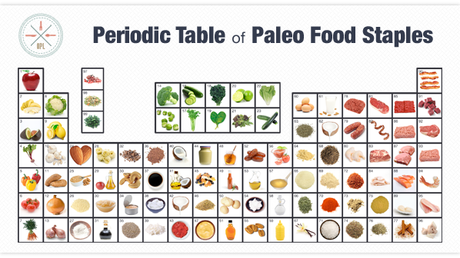 Why Your Doctor Hasn't Recommended The Paleo Diet