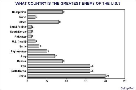 Who Is The Greatest Enemy Of The United States ?