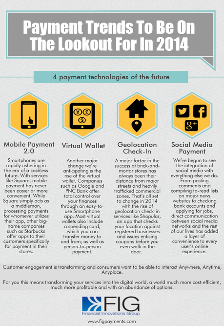 214 Online Payment Trends Infographic