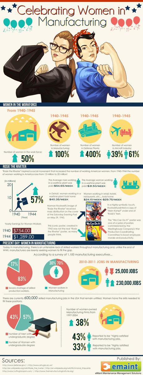 Infographic: Women in Manufacturing