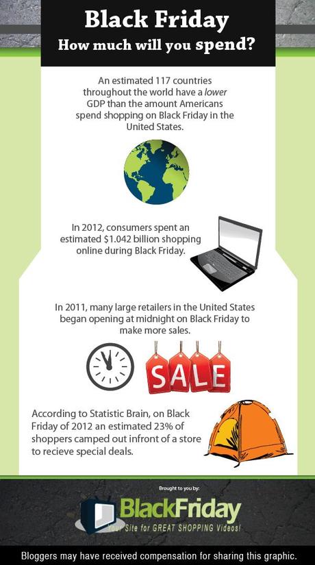 Infographic: How Much Do You Spend on Black Friday?