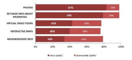 Value of website features Value of website features