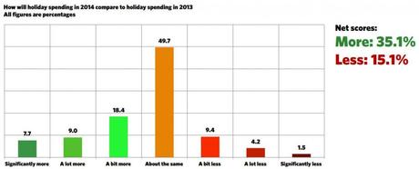 Latitude 34 Blog Webloyalty travel spending 2014 1024x416 Webloyalty Predicts your Travel Plans for 2014