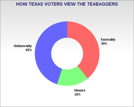 Texas GOP Is The Teabagger Party