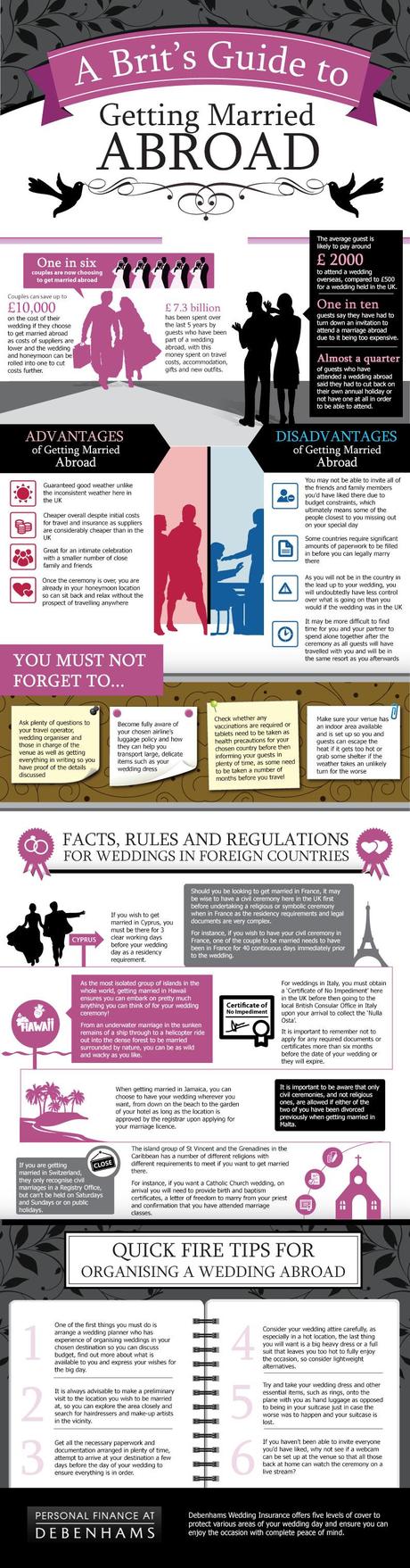 A Brit's Guide To Getting Married Abroad Infographic