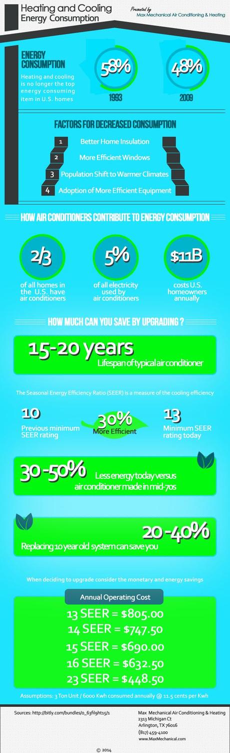 Air Conditioning Energy Consumption Infographic