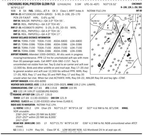 Airport Review: Lynchburg (KLYH), Virginia - A Sunset Landing