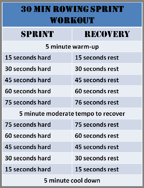 30 Minute Rowing Sprint Workout