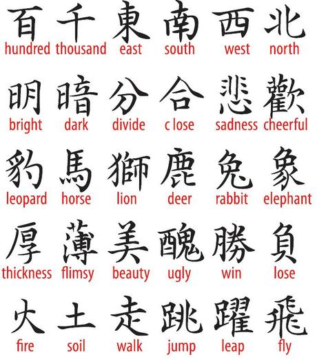  Chinese Symbols To Draw And Their Meanings Chinese characters tattoo