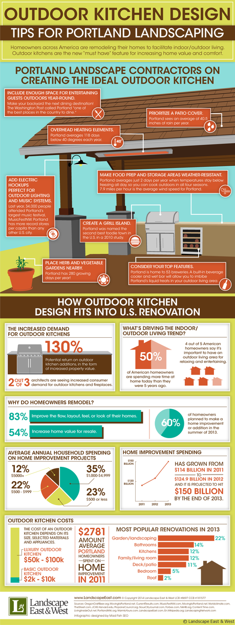 Outdoor Kitchen Design Tips Infographic