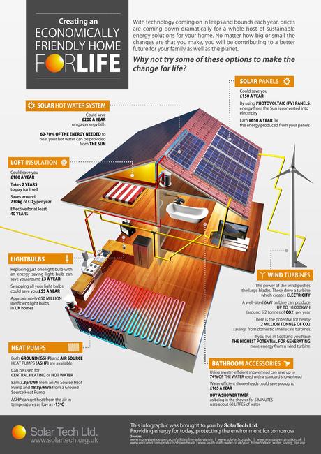 Energy Saving Products For The Home Infographic