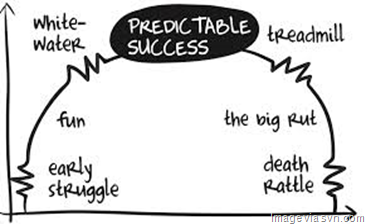 predictable-success