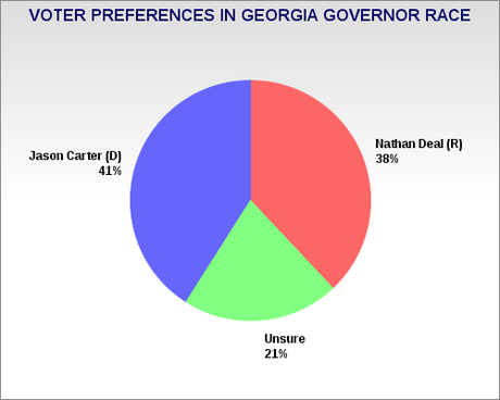 Poll Finds Georgia's Governor Race Is Currently A Toss-Up