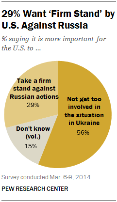 U.S. view about Russia