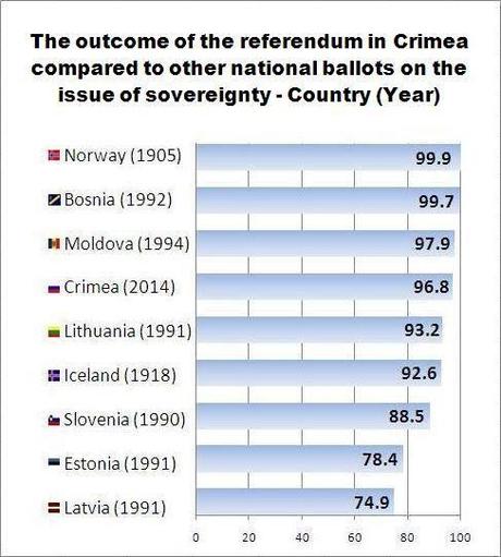Referendums of independence
