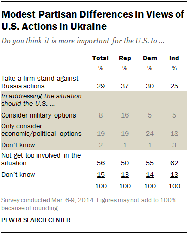 U.S. view Ukraine