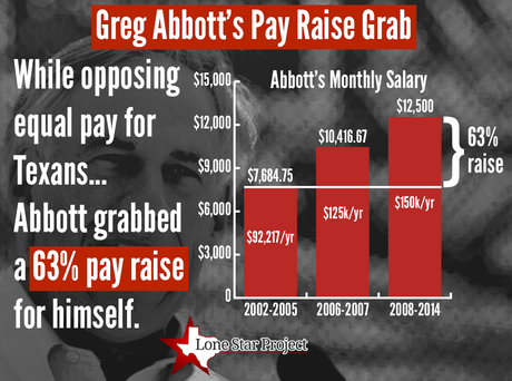 Abbott Would Veto A Law Helping Women Get Equal Pay