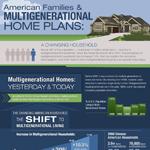 The Benefits of a Multigenerational Home Plan Infographic