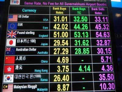 20 Tell Tale Signs You’ve Been Backpacking Too Long backpacking exchange rates