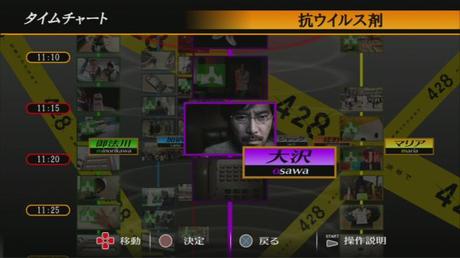 Eating Games With Curry: Shibuya is a dangerous place You can jump back and forth or sideways in the timeline