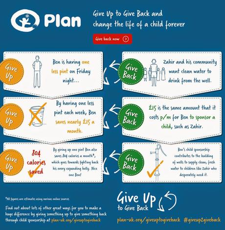 Plan UK campaign: Give Up To Give Back - the coffee break