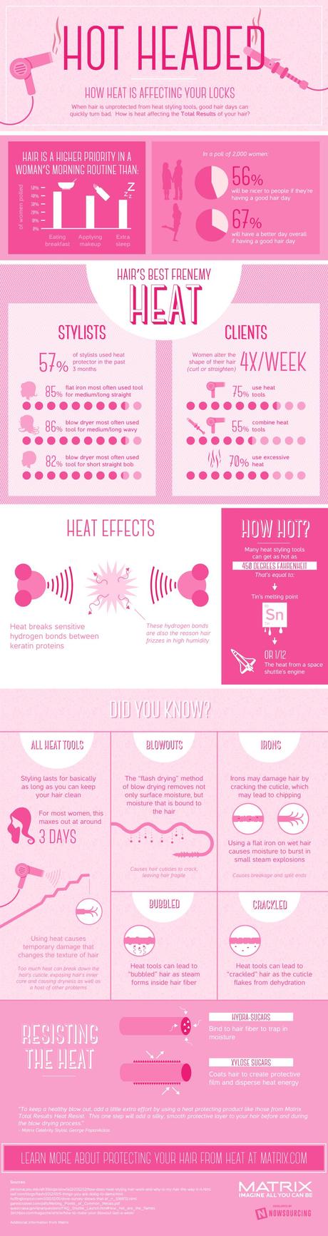 Help for Your Heat Treated Hair