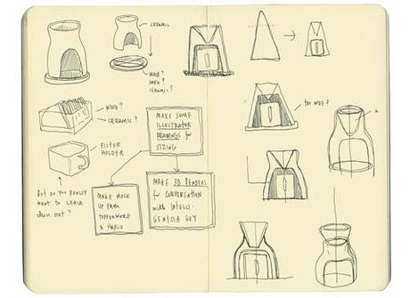 Kickstarter of the Day: Crafty Manual Coffee Maker Photo