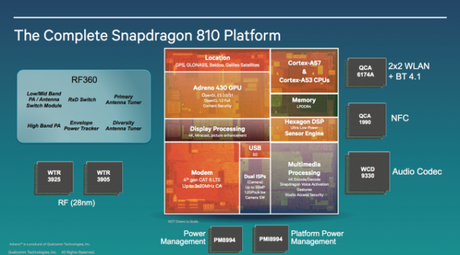 Qualcomm announces Snapdragon 808 and 810.