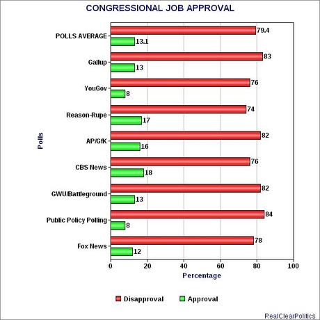 Comparing Job Approval Numbers