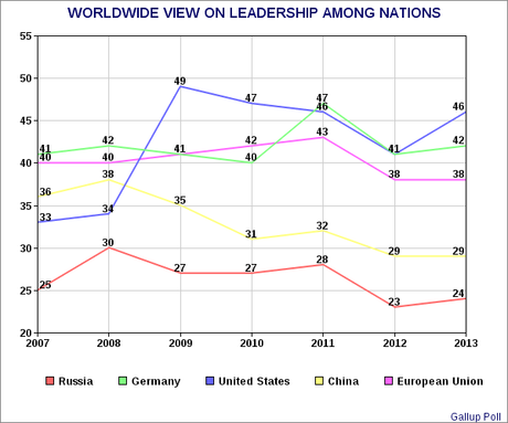 The Right-Wing's Leadership Myth (Lie)