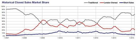 2014-03-historical foreclosures 2014-03-historical foreclosures