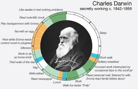 Daily Routines of The Worlds Most Creative People