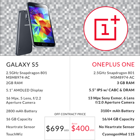 OnePlus One and Galaxy S5 specs
