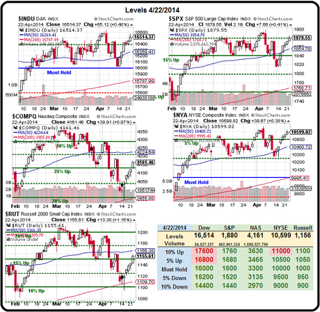 Will We Hold It Wednesday – S&P 1,880 Edition