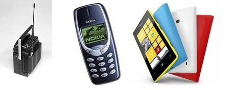 Phones produced by Nokia