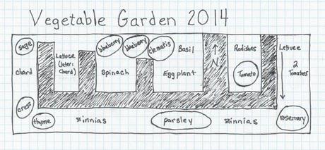 Vegetable Garden 2014 #WeekendCooking #SaturdaySnapshots Vegetable Garden Layout, 2014