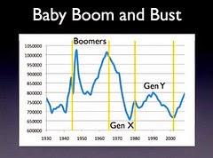 Best of Boomer Blogs, Spring into Action Best of Boomer Blogs, Spring into Action