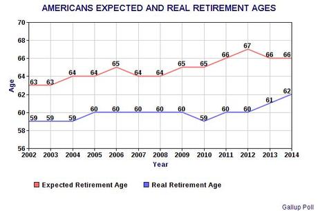 The GOP Would Deny Income To Retirees By Raising The Age To Qualify For Social Security Benefits