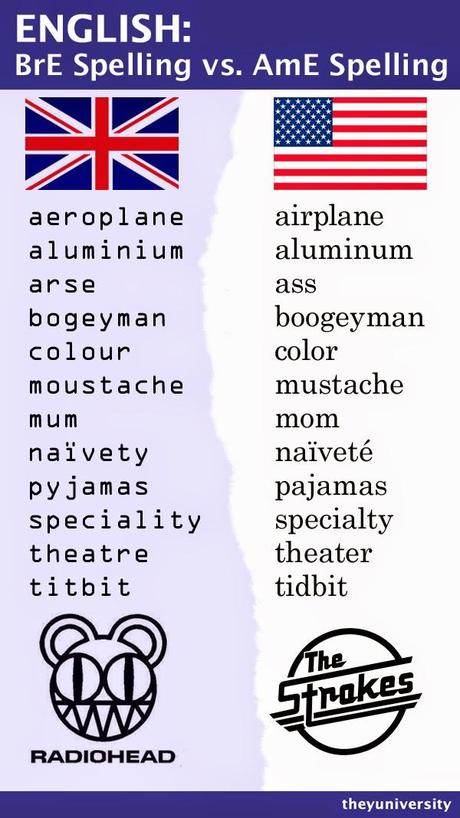 US and UK English: How to Differentiate and Avoid Confusion? US and UK English: How to Differentiate and Avoid Confusion?