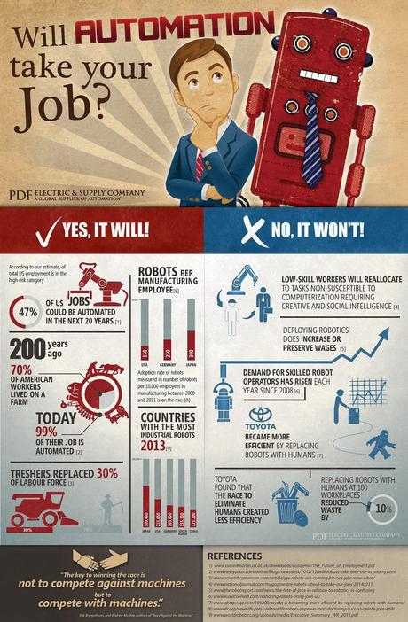 Infographic: Can your job be done by robots?