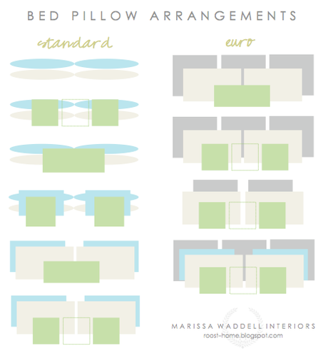 Spring Bedding Inspiration pillow placement