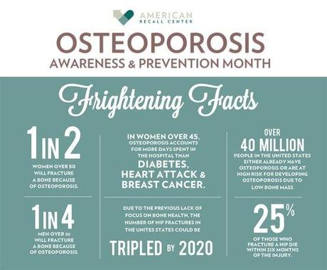 Them bones!!! Osteoporosis Awareness Month Learn all you can about osteoporosis.