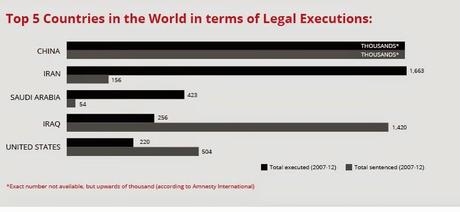 The Death Penalty In The U.S.A. The Death Penalty In The U.S.A.