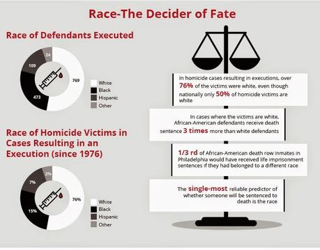 The Death Penalty In The U.S.A. The Death Penalty In The U.S.A.
