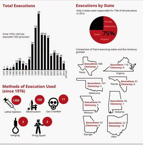 The Death Penalty In The U.S.A. The Death Penalty In The U.S.A.